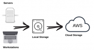 HybridBackup